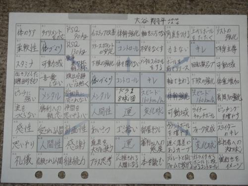 成功者に近づく目標設定の方法 目標達成のために見習いましょう 人生をイージーに歩むブログ